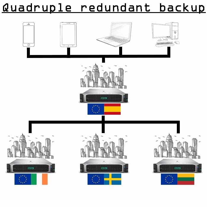 4x 5 Gt varmuuskopiot 4x 5 Gt varmuuskopiot
